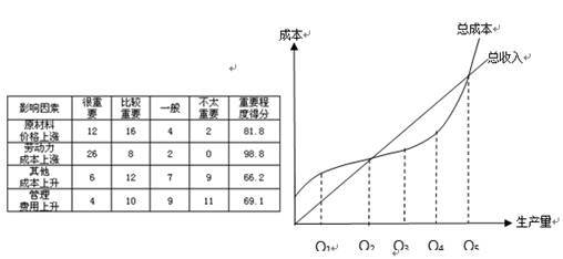 棉纺织龙头企业浙江科尔集团斥资2.18亿美元在美国东南沿海南卡罗来纳州开设工厂.第一期工程在2014年2月破土动工.预计2014年10月投产.据此回答下列各题:[小题1]科尔在美国投资建厂最不可能的原因是A.劳动力成本低B.电力成本低C.原料成本低 D.产品运输成本低[小题2]此次产业转移对浙江省可能造成的影响有①促进产 题目和参考答案